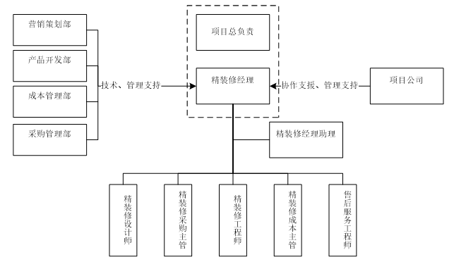 [九洲地产]精九游体育管理流程及实施细则（共33页）