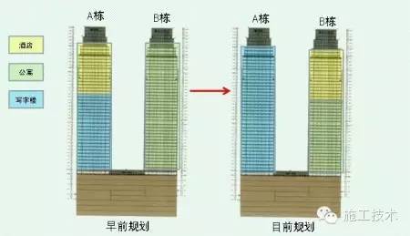 变更、工程签证/确认单、工程洽商/联系单/会签区别，你知道不？