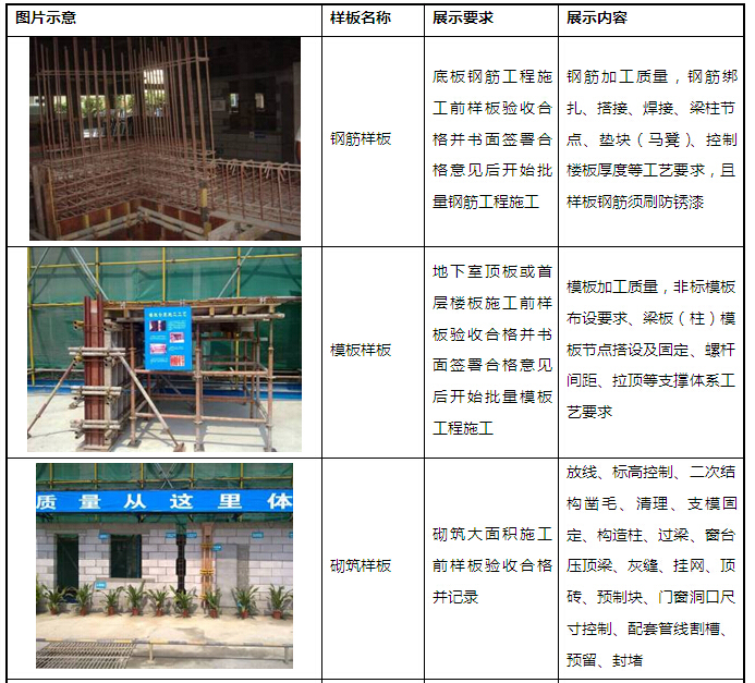 高层住宅项目工程管理实施规划（范本）