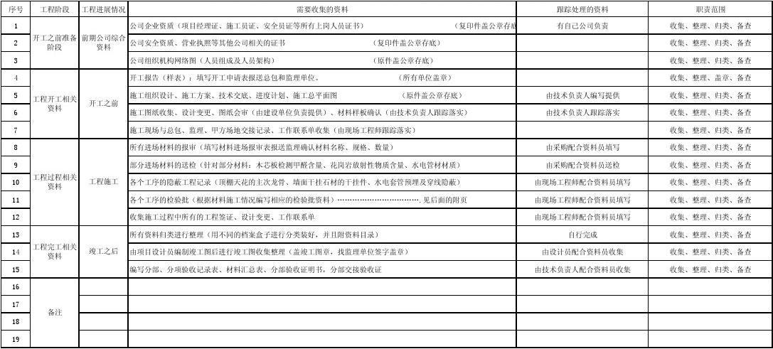 装饰九游体育竣工资料范本_装饰竣工资料_施工单位竣工报告范本