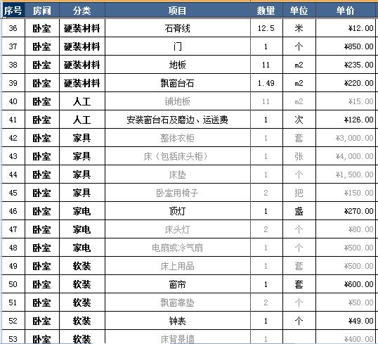 九游体育家电预算要多少钱_新房家具家电预算清单_家具家电一般预算多少钱