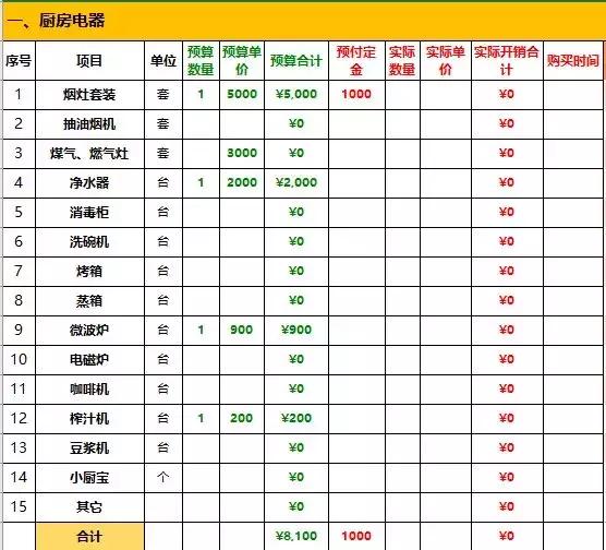 新房家具家电预算清单_九游体育家电预算要多少钱_家具家电一般预算多少钱