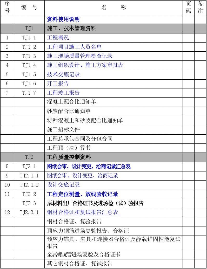 装饰九游体育工程竣工资料目录_竣工资料 目录_九游体育竣工资料