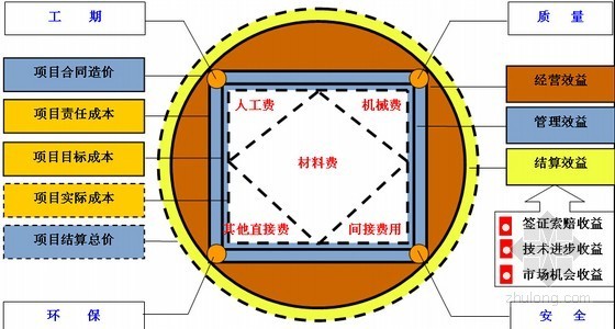 [浙江]建筑装饰企业编制工程项目部管理手册（127页）