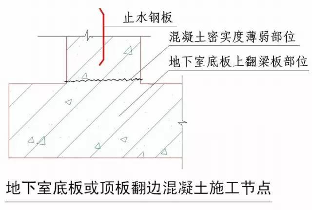 土建及装饰九游体育全过程施工节点及技术措施整理大全