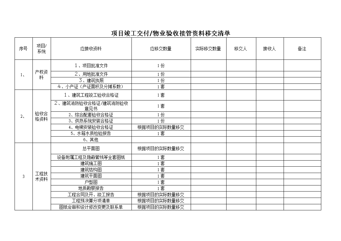 物业九游体育竣工验收表_物业接管验收表_验收+报告+竣工