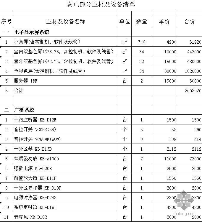 某工程弱电设备主材报价单（EXCEL版）