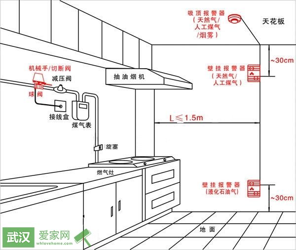 天然气怎么安装