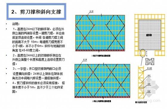 [河南]施工现场安全防护标志标识标准化图册133页