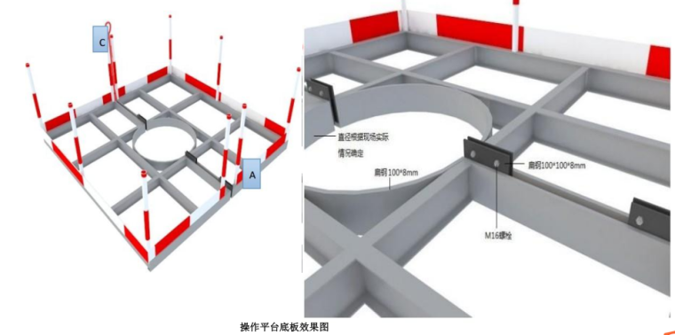 中建八局钢结构工程公司施工现场安全防护标准化图册