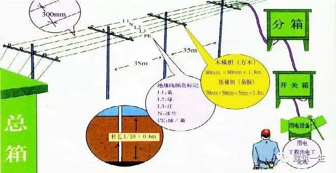 施工现场临时用电安全技术要点，图文解说！