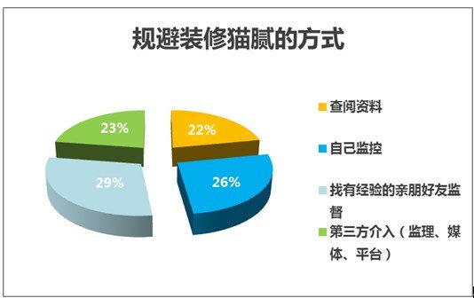 九游体育趣味问答_淘宝模板九游体育市场_九游体育市场调研问答