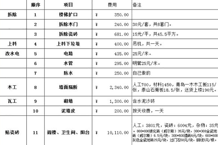 九游体育厨房预算_昆明80九游体育预算表_九游体育步骤及预算