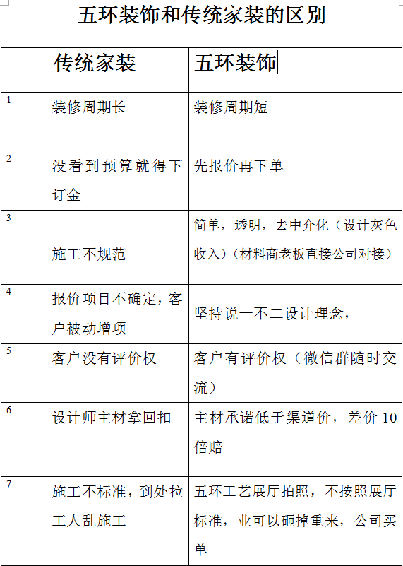 九游体育步骤及预算_九游体育厨房预算_昆明80九游体育预算表