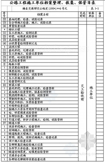 公路工程竣工文件材料编制办法