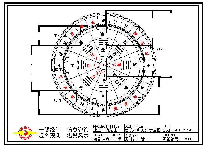 家居摆设风水_家居平面布置图木地板_家居风水平面图分析