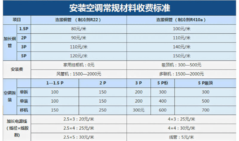 九游体育多久后可以入住_在已入住建筑内九游体育55分贝_九游体育后的房子多久可以入住