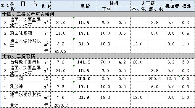 120平米水电材料预算_100平米水电安装预算_220平米九游体育预算表