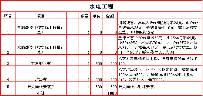 220平米九游体育预算表_120平米水电材料预算_100平米水电安装预算