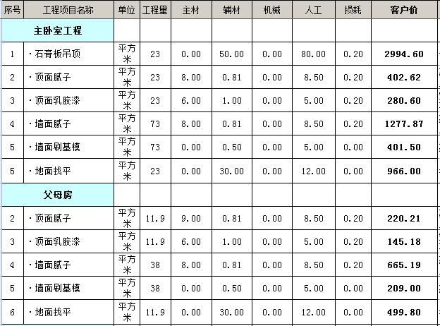 两房九游体育 预算_九游体育水电价格预算_九游体育预算170