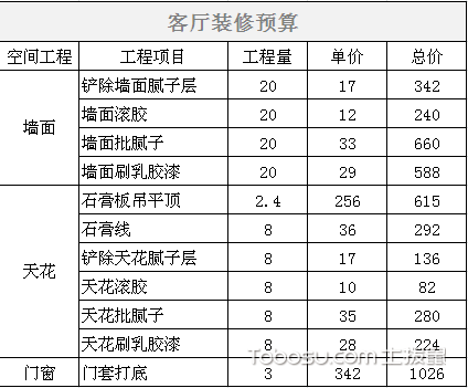 125平米九游体育半包预算_九游体育报价预算_30平米九游体育预算表