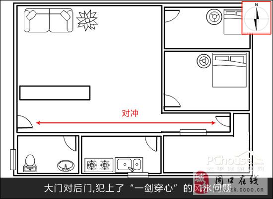 大门风水尺寸_围墙大门风水吉利尺寸_家居风水大门尺寸