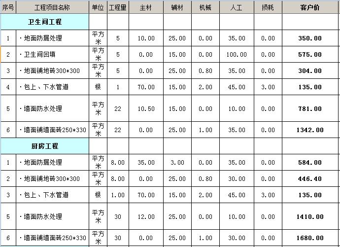 九游体育时施工费用多少一平_坡改平生态砖施工_吊篮施工费用