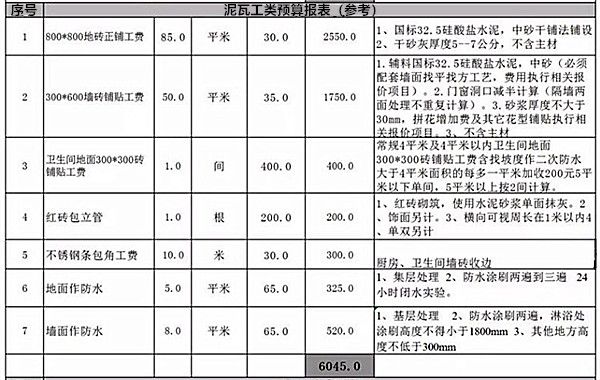 泥瓦工预算报表