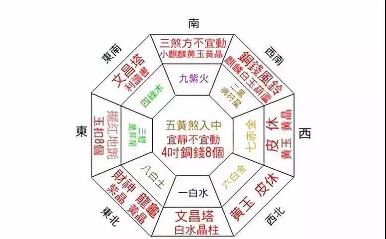 九游体育水电风水走示图_走水电正规走法图片_家装水电走明线的艺术