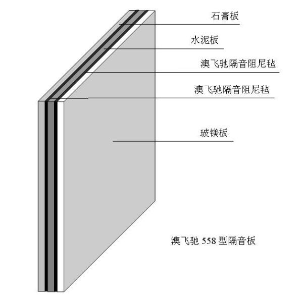 隔音九游体育施工_隔音九游体育价格_平静隔音施工