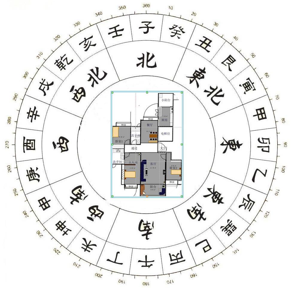 奇门风水快速催财布局_家居风水奇门分析_奇门与风水