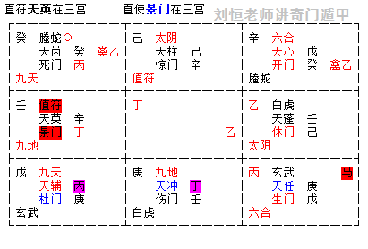 奇门遁甲预测风水