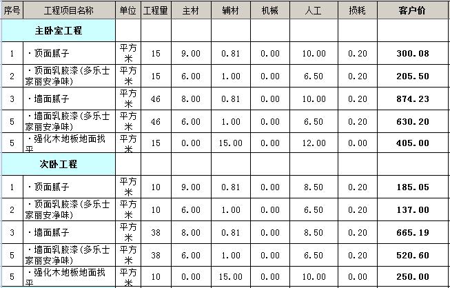 滨海新区房价_滨海新区政务网_滨海新区75平九游体育预算表