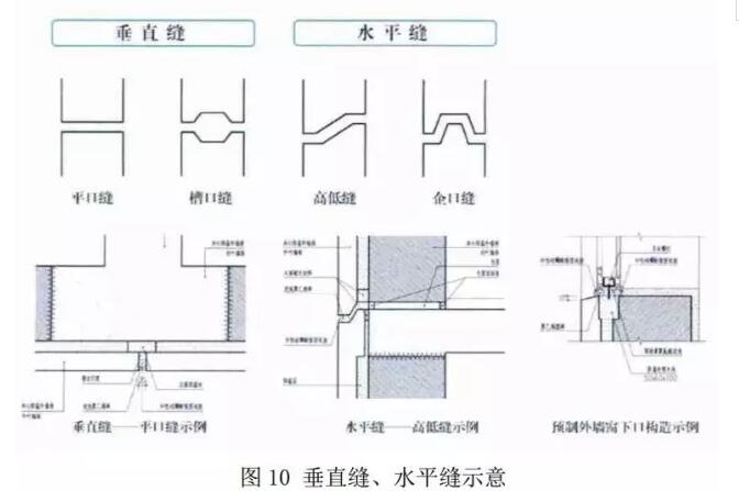 浅谈建筑桩基础及防水板的设计_建筑产品选用技术-建筑-九游体育_建筑内部九游体育设计防水标准