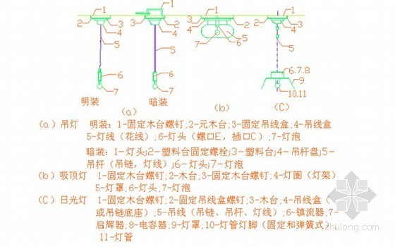 全套机电安装工程造价预算案例图文解析228页(含清单表格 习题)