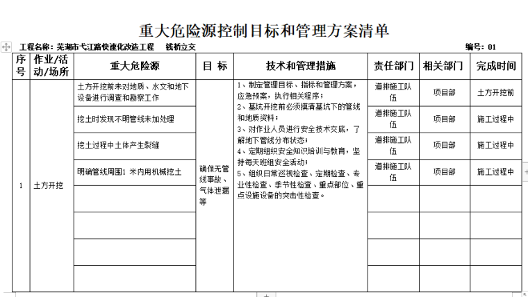 快速路改造工程重大危险源控制目标和管理方案清单（表格全面）