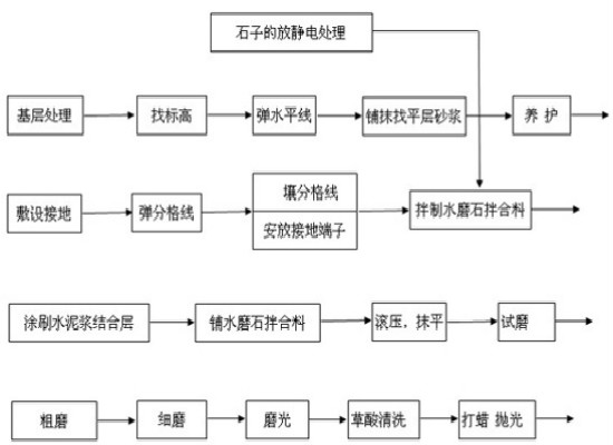 最全的九游体育主材,辅材介绍*_九游体育施工主材包括哪些_九游体育主材包括什么