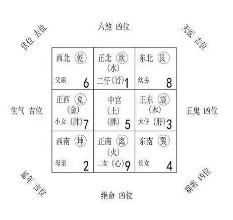 风水大门西南商铺好不好_手枪户型 缺西北角 风水_家居风水西南缺角