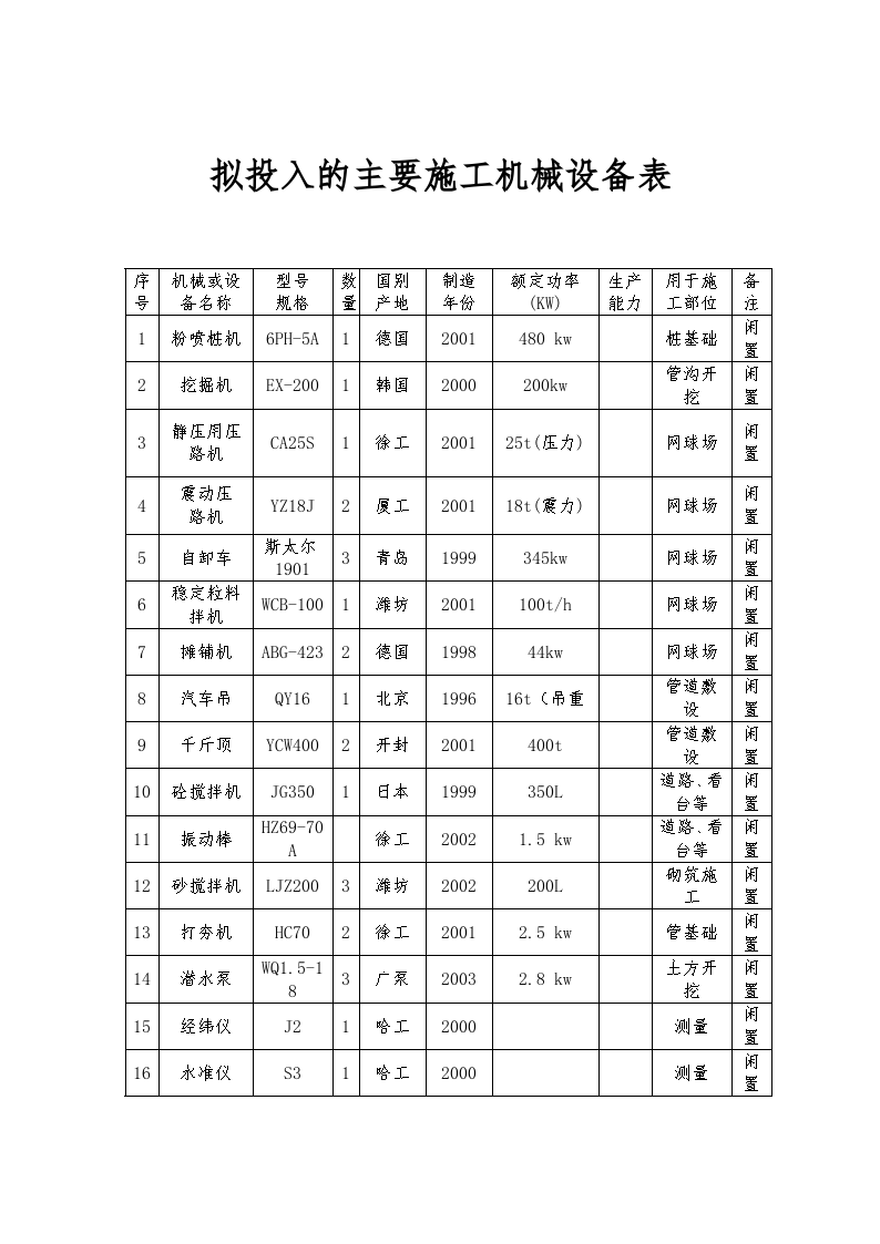 电力施工机械设备投入_施工的安全投入演讲稿_九游体育施工中的机械投入