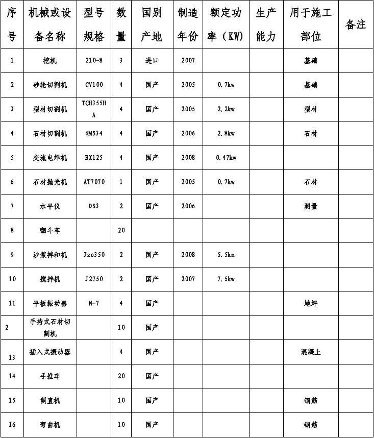 电力施工机械设备投入_九游体育施工中的机械投入_施工的安全投入演讲稿