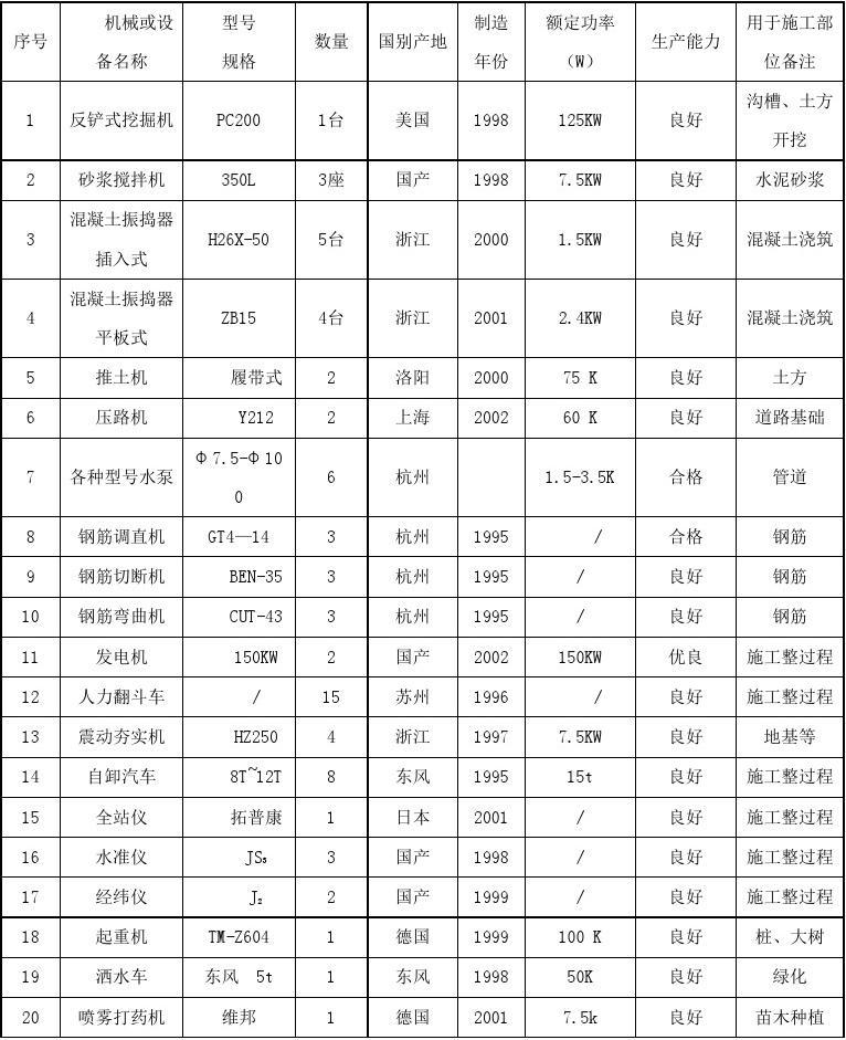 施工的安全投入演讲稿_电力施工机械设备投入_九游体育施工中的机械投入