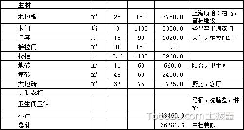 九游体育水电安装预算_90方简单九游体育预算多少_九游体育步骤及预算