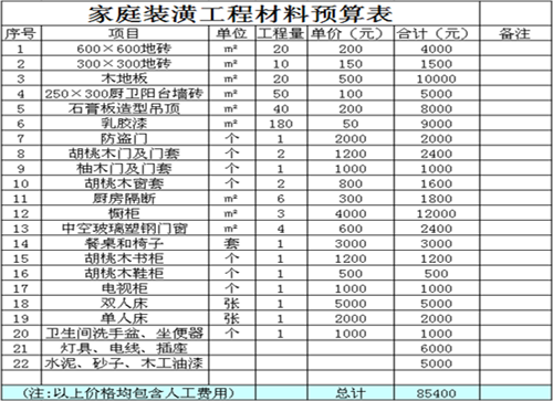 新房九游体育水电验收注意事项_九游体育水电材料报价单_新房九游体育水电需要买的材料清单