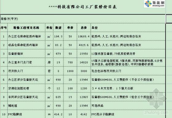 1200平方厂房九游体育工程报价单