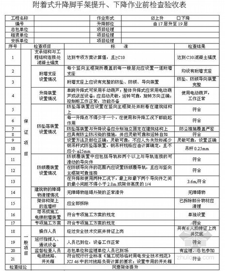 [上海]建筑危险性较大分部分项工程安全验收表