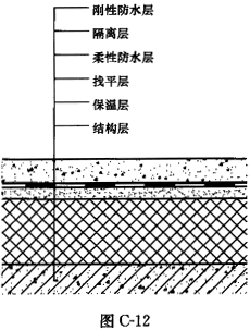 地下室防水附加层规范_九游体育防水隔离层_地下室九游体育防水