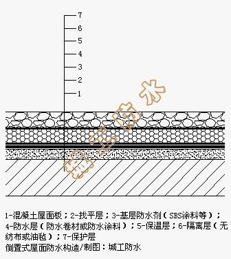 屋顶防水九游体育价格多少_沈阳屋顶防水价格多少_东方雨虹屋顶防水价格