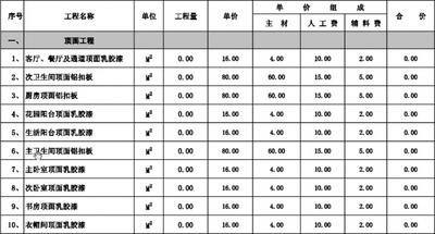 九游体育水电安装预算_宜春家庭九游体育预算表_家庭水电安装预算