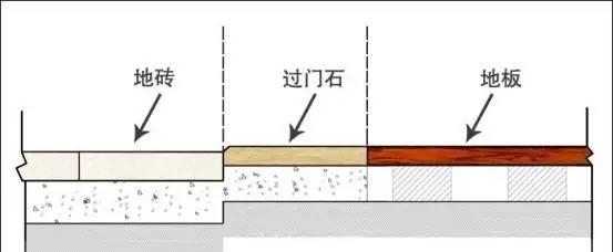 好看的过门石效果图