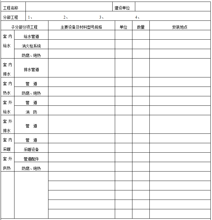 建筑给排水及采暖工程竣工验收表格大全（共98种表格）